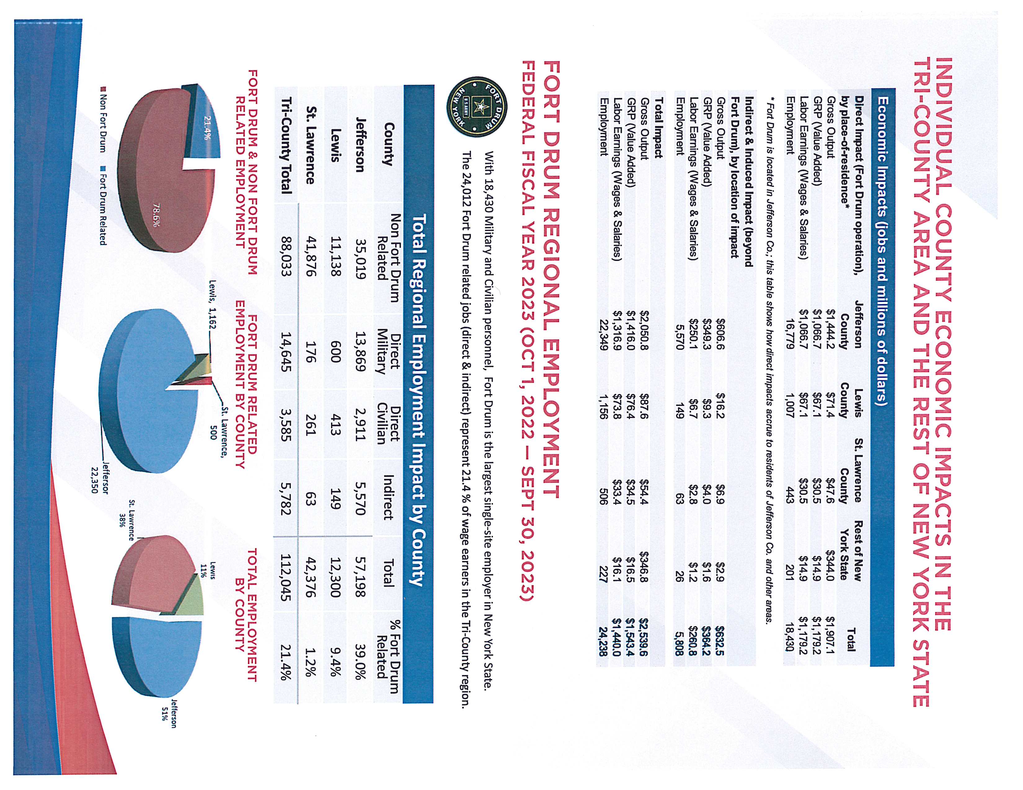 2023 EIS Regional Page 3